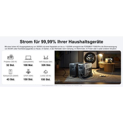 Central Eléctrica Portátil FOSSiBOT F3600 PRO 3840Wh 3600W + Panel Solar Plegable 420W